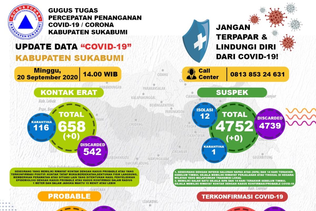 Ribuan warga Sukabumi lakukan pemeriksaan swab massal