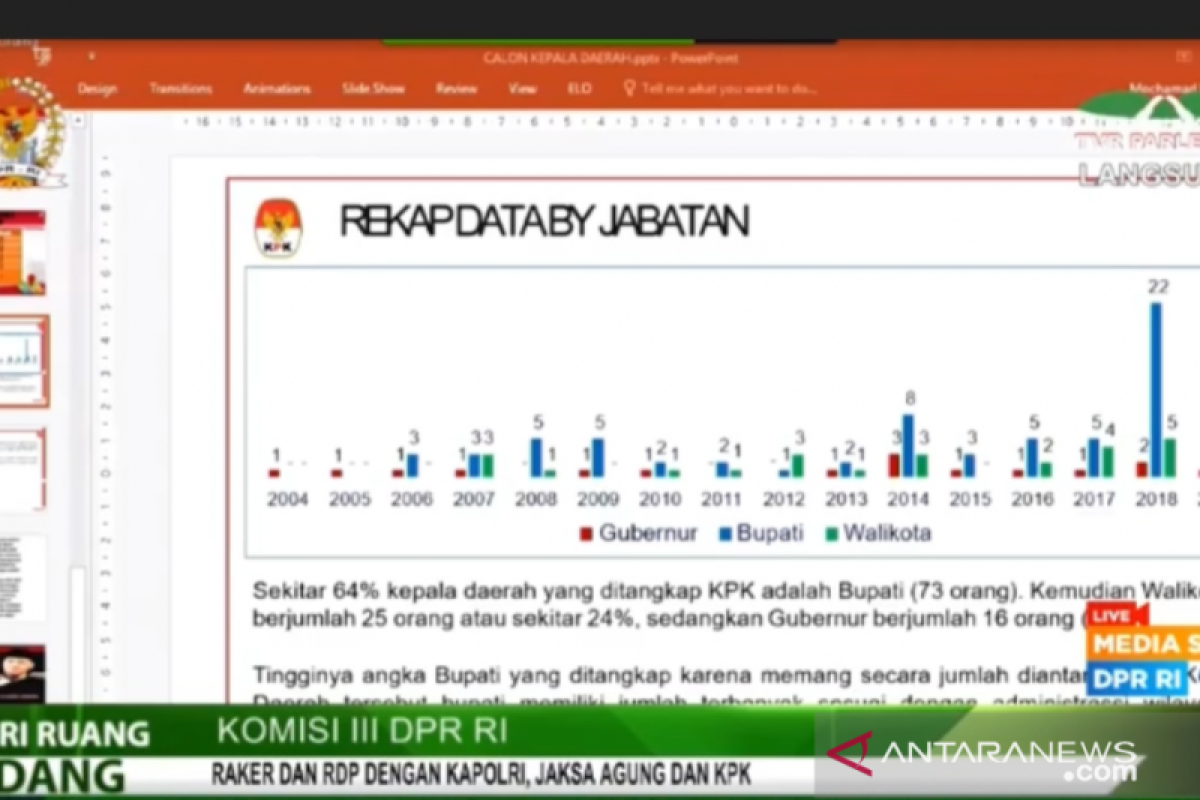 Ketua KPK khawatir potensi korupsi meningkat saat Pilkada 2020