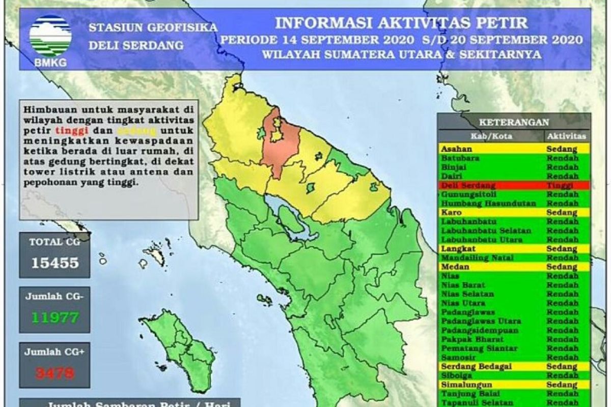 BMKG catat terjadi 15.455 petir di Sumut pekan  ketiga September