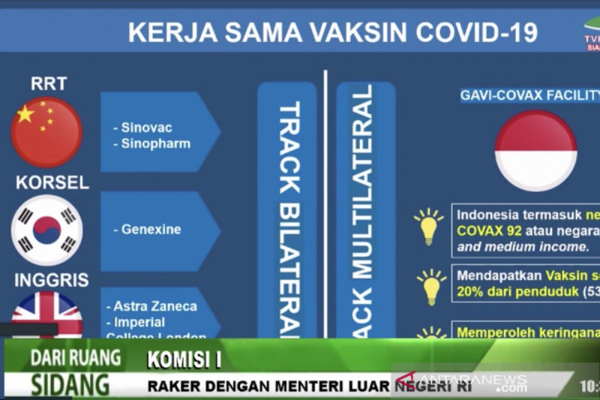 Indonesia  akan gelar uji klinis II vaksin COVID-19 buatan Genexine