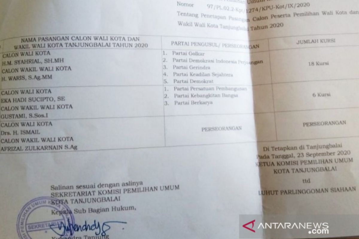 Peserta Pilkada Tanjungbalai 2020 tiga pasangan calon