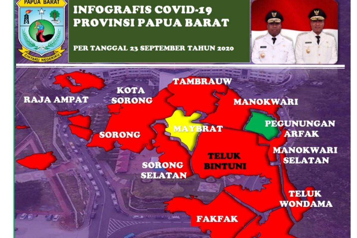 Bertambah 87, positif COVID-19 Papua Barat kini 1.674