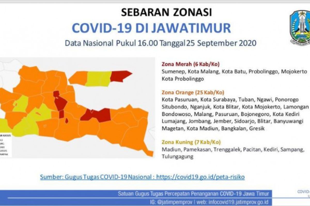 Pasien sembuh dari COVID-19 di RS Lapangan Surabaya capai 2.070 orang