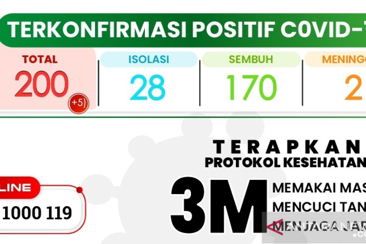 Kasus kematian pasien COVID-19 di Sukabumi bertambah lagi