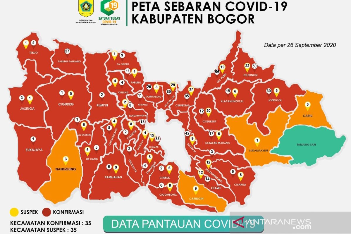 Penambahan kasus baru COVID-19 di Kabupaten Bogor sebanyak 57 kasus