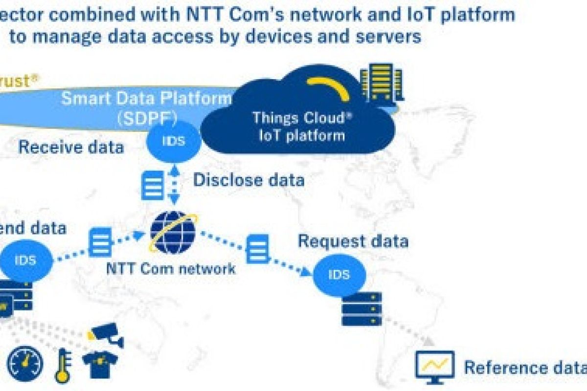 NTT Com demonstration test to link GAIA-X platform’s “IDS Connector” technology and SDPF based on Data Trust®