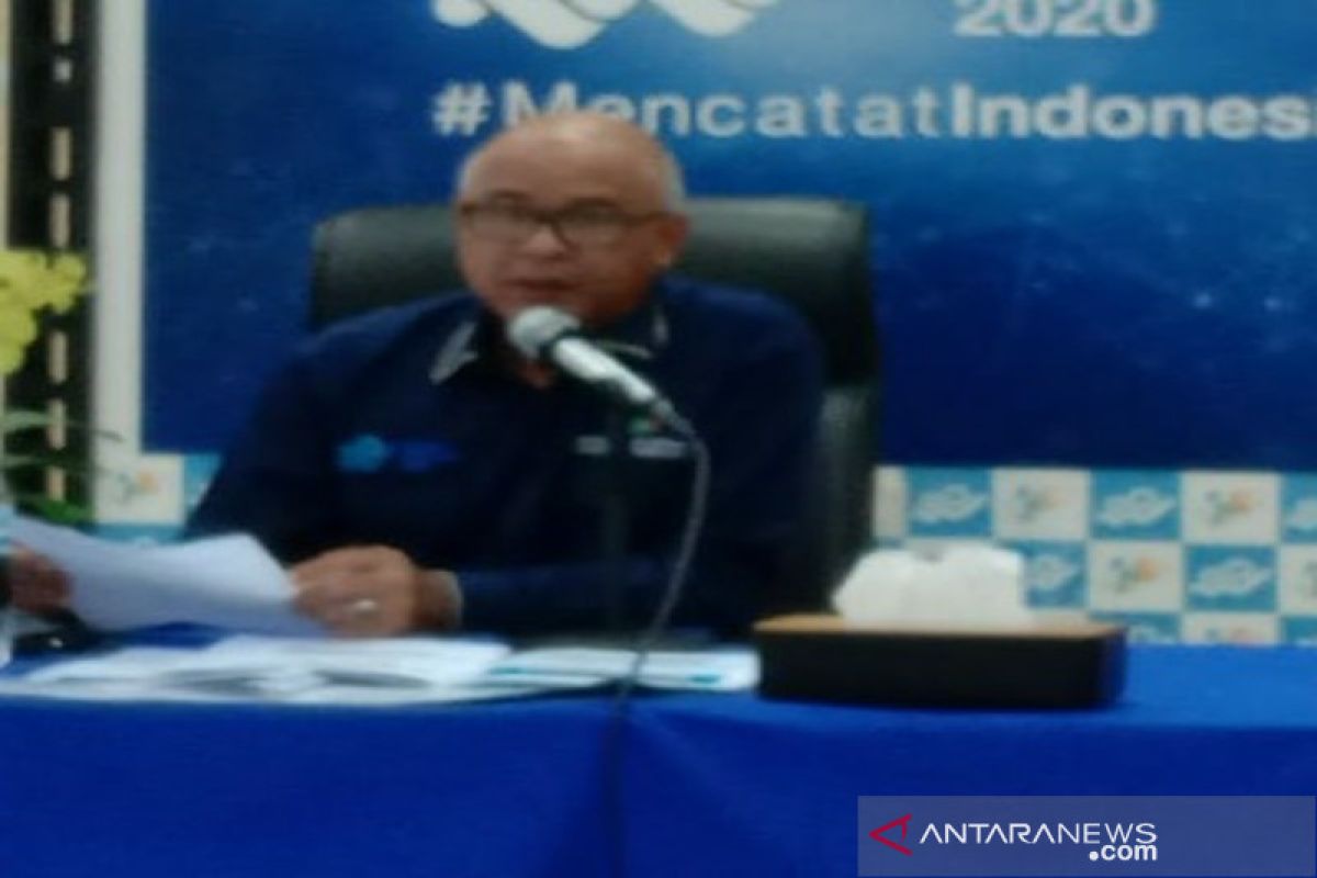 Neraca perdagangan Sumut dan Jepang surplus 188,053 juta dolar AS