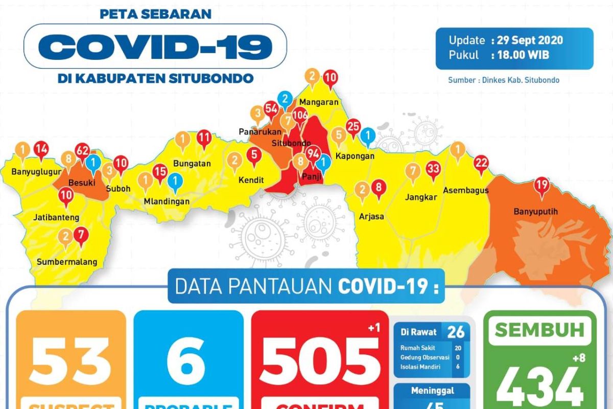 Angka kematian COVID-19 meningkat, Situbondo kembali masuk zona oranye