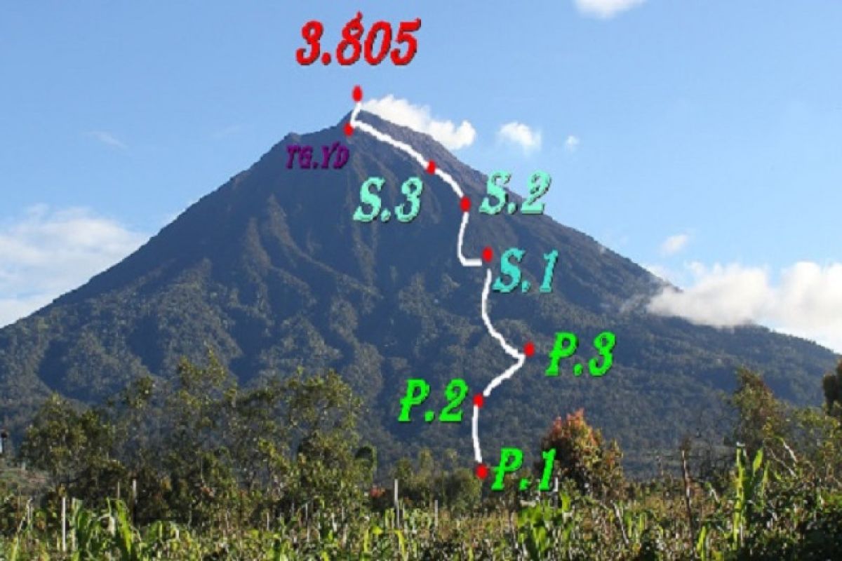 Jalur pendakian Gunung Kerinci dan Danau Gunung Tujuh dibuka