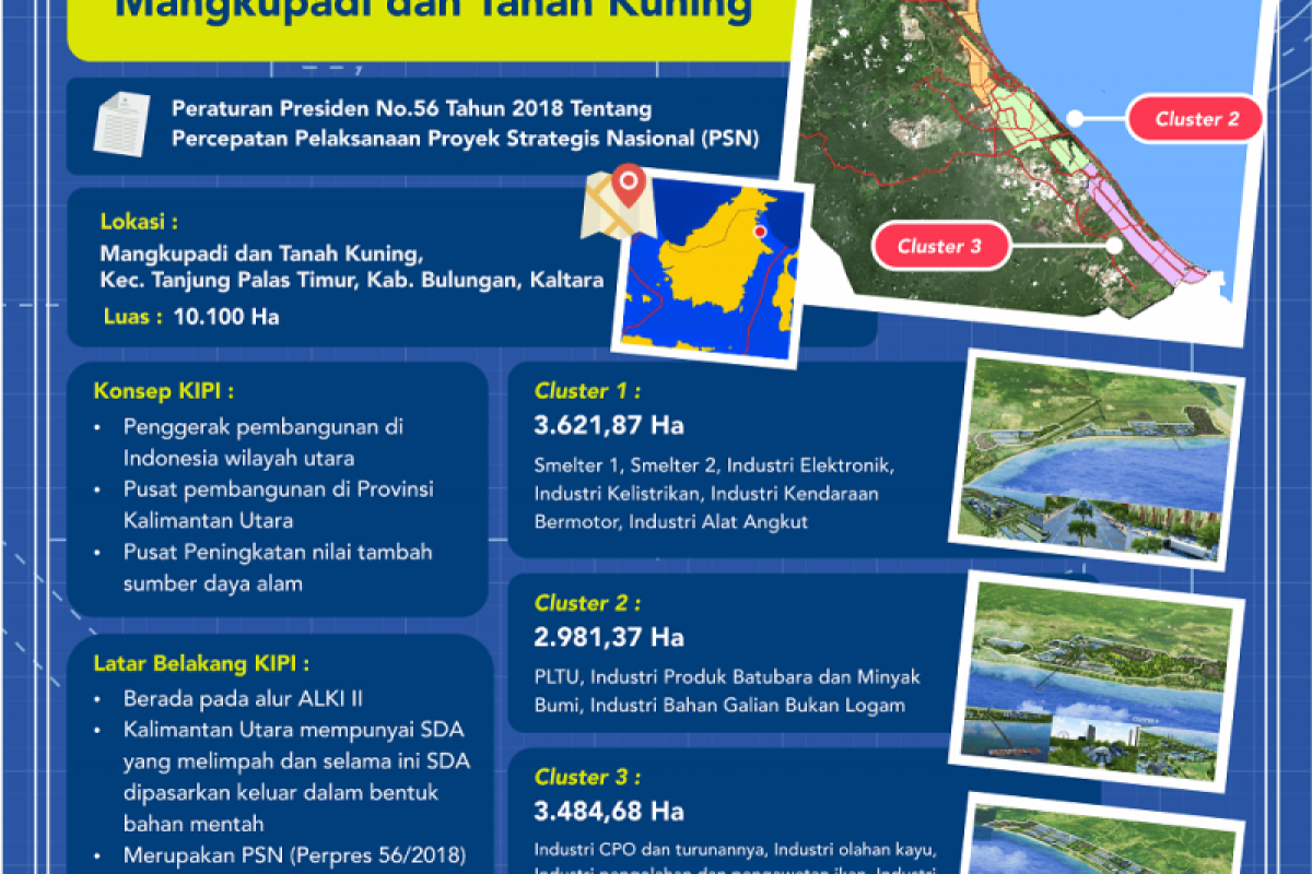 Ini daftar investor berminat berinvestasi di  KIPI Kaltara