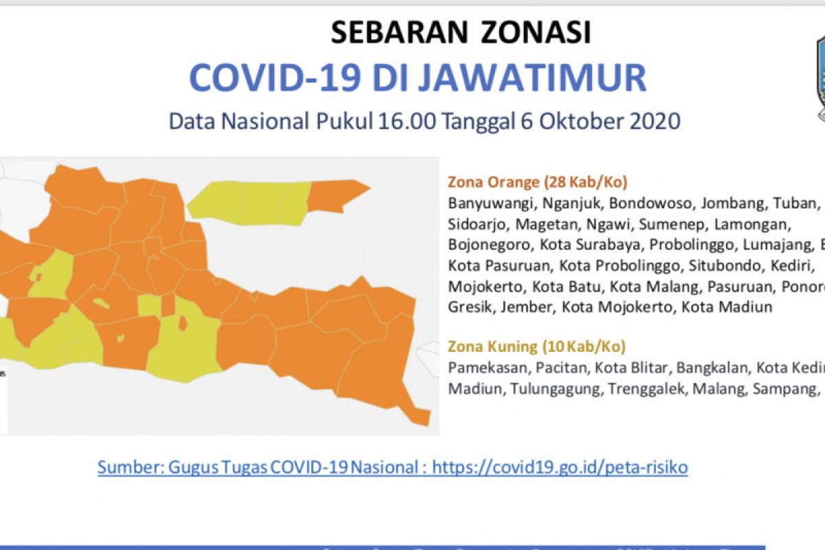 Gubernur: Jatim sudah terbebas dari zona merah COVID-19