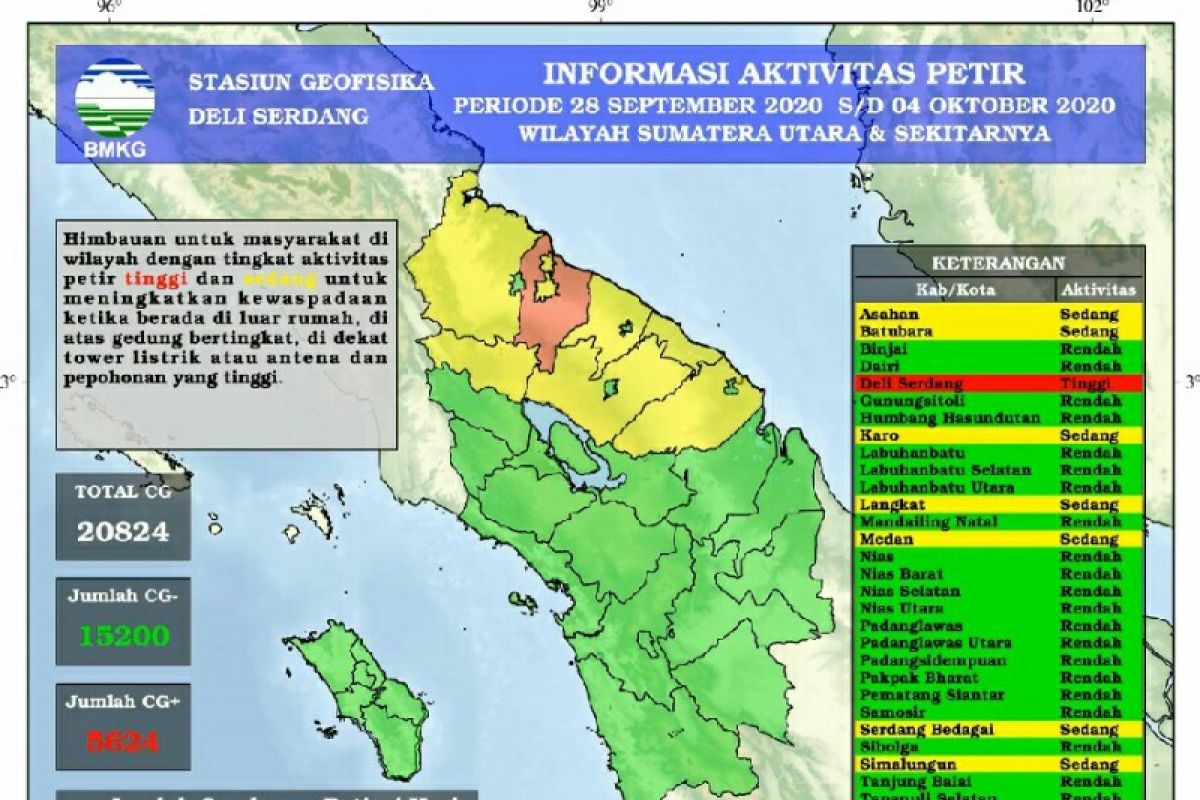 Awal Oktober terjadi 20.824 petir di Sumut