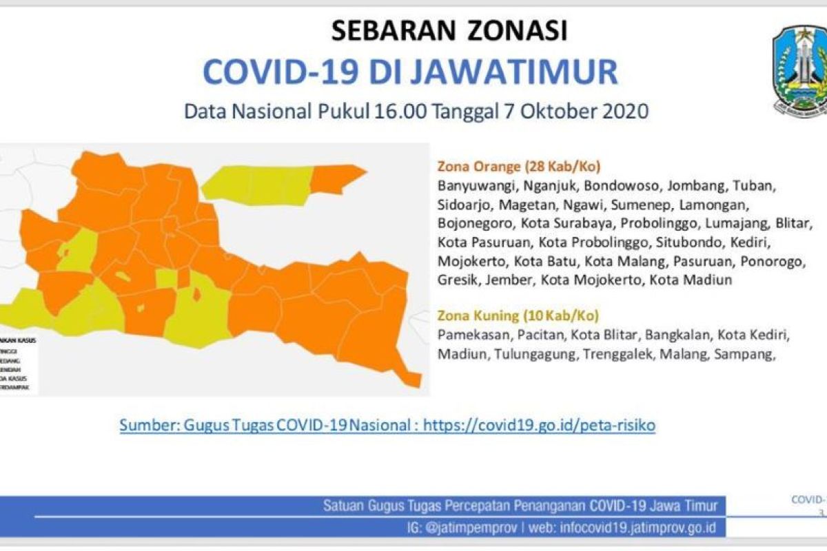 Khofifah pesan tidak lengah protokol kesehatan meski bebas zona merah COVID-19