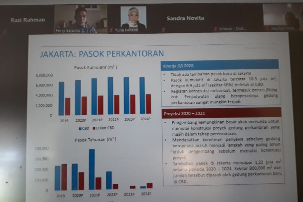Pasar properti perkantoran Jakarta diprediksi kembali normal pada 2022