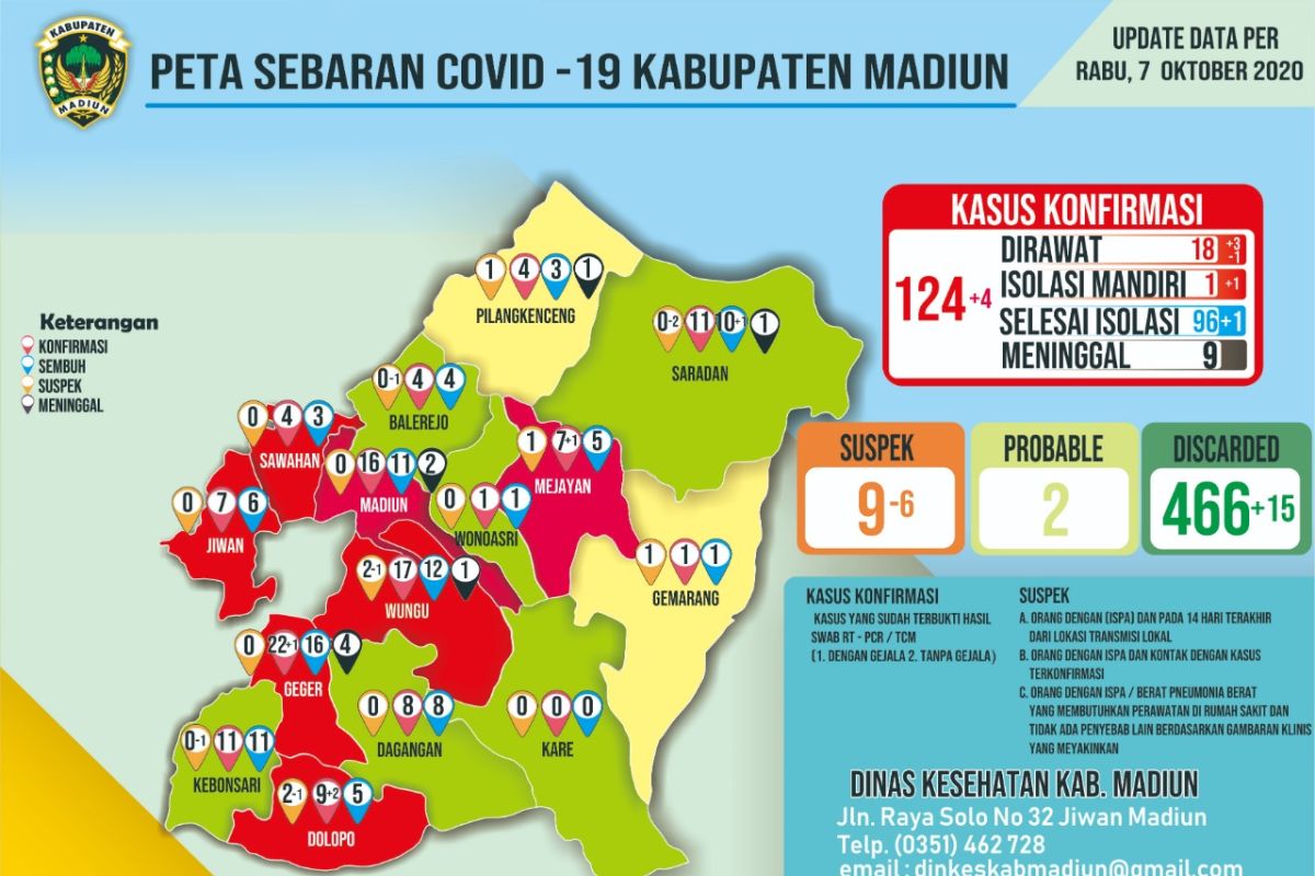 Pasien COVID-19 di Madiun bertambah empat menjadi 124 orang