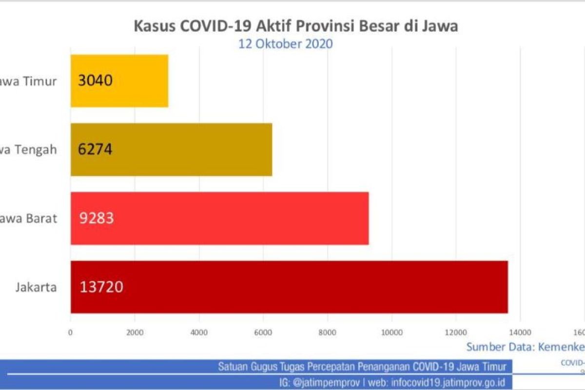 Khofifah ingatkan prokes meski Jatim percontohan kendalikan COVID-19