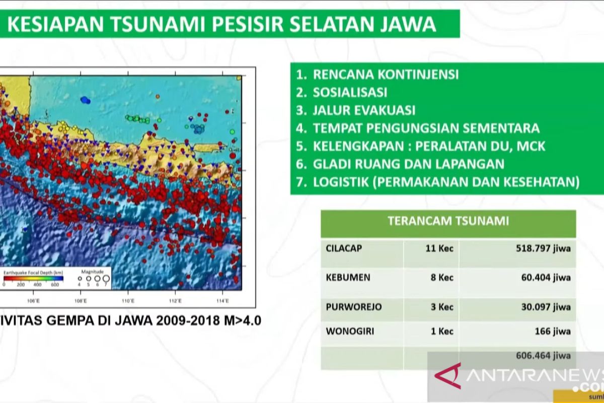 Pemerintah lakukan berbagai kesiapan tsunami Pesisir Selatan Jawa
