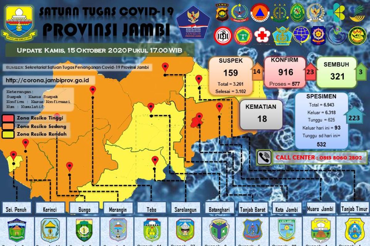 Pasien positif COVID-19 bertambah 23 orang, 4 diantaranya ASN