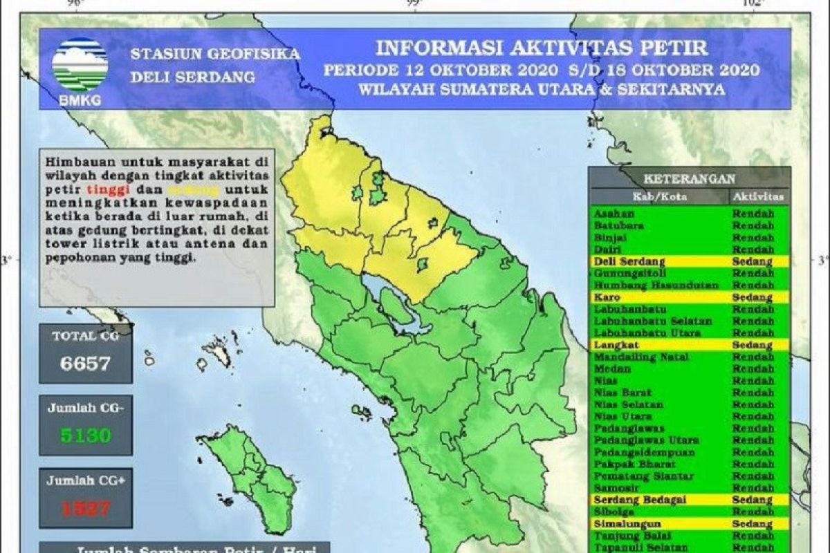 Stasiun Geofisika: Terjadi 6.657 petir di Sumut hingga Oktober