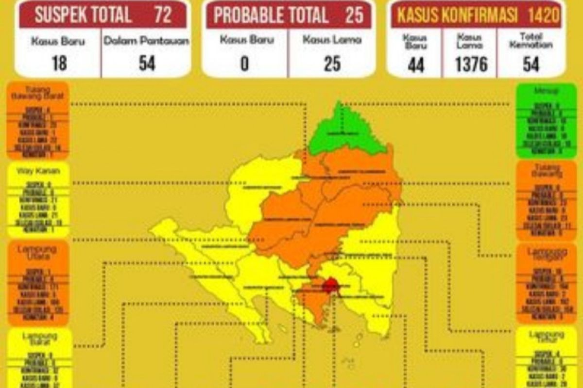 Alami perubahan zona resiko, Kota Bandar Lampung kembali berzona merah, Mesuji berzona hijau