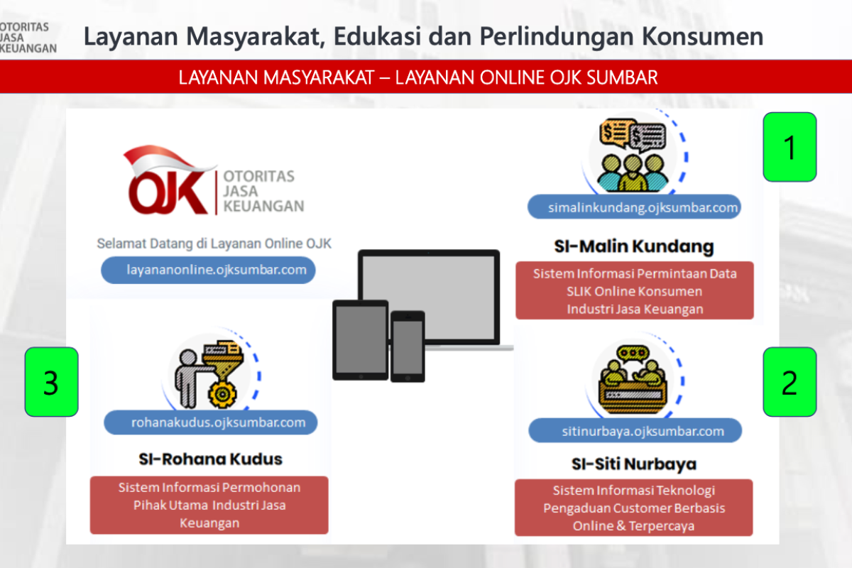 OJK Sumbar terima 53 aduan soal industri jasa keuangan