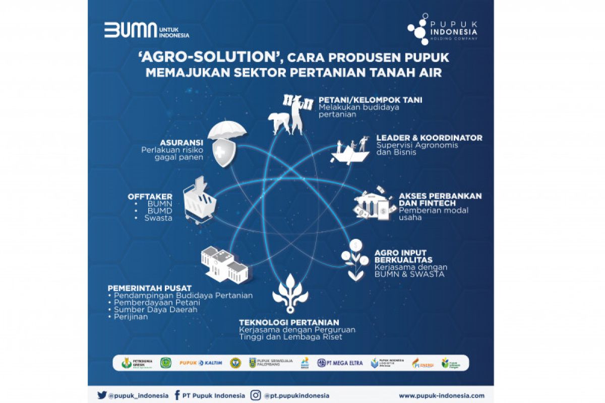 Pupuk Indonesia bangun pertanian berkelanjutan lewat Agro Solution