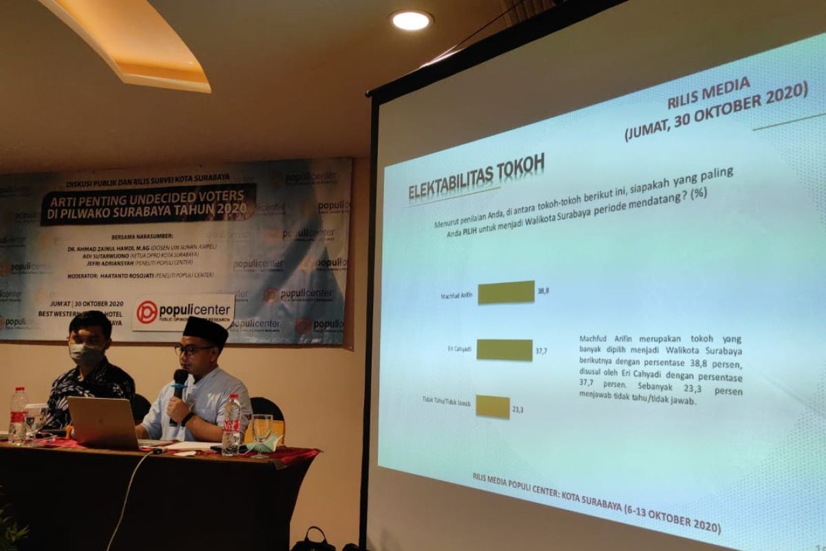 Populi Center : Elektabilitas Eri-Armuji ungguli Machfud-Mujiaman di Pilkada Surabaya