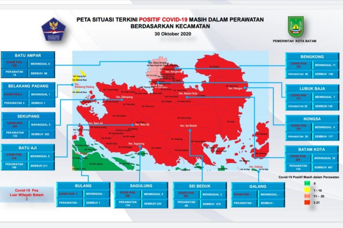 Tambahan 92 positif dan 46 orang sembuh COVID-19