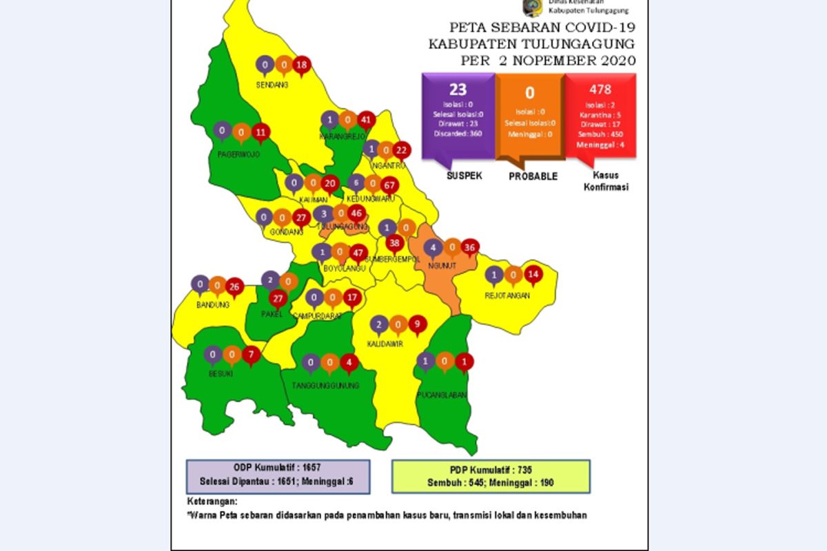 Enam kecamatan di Tulungagung masuk zona hijau COVID-19