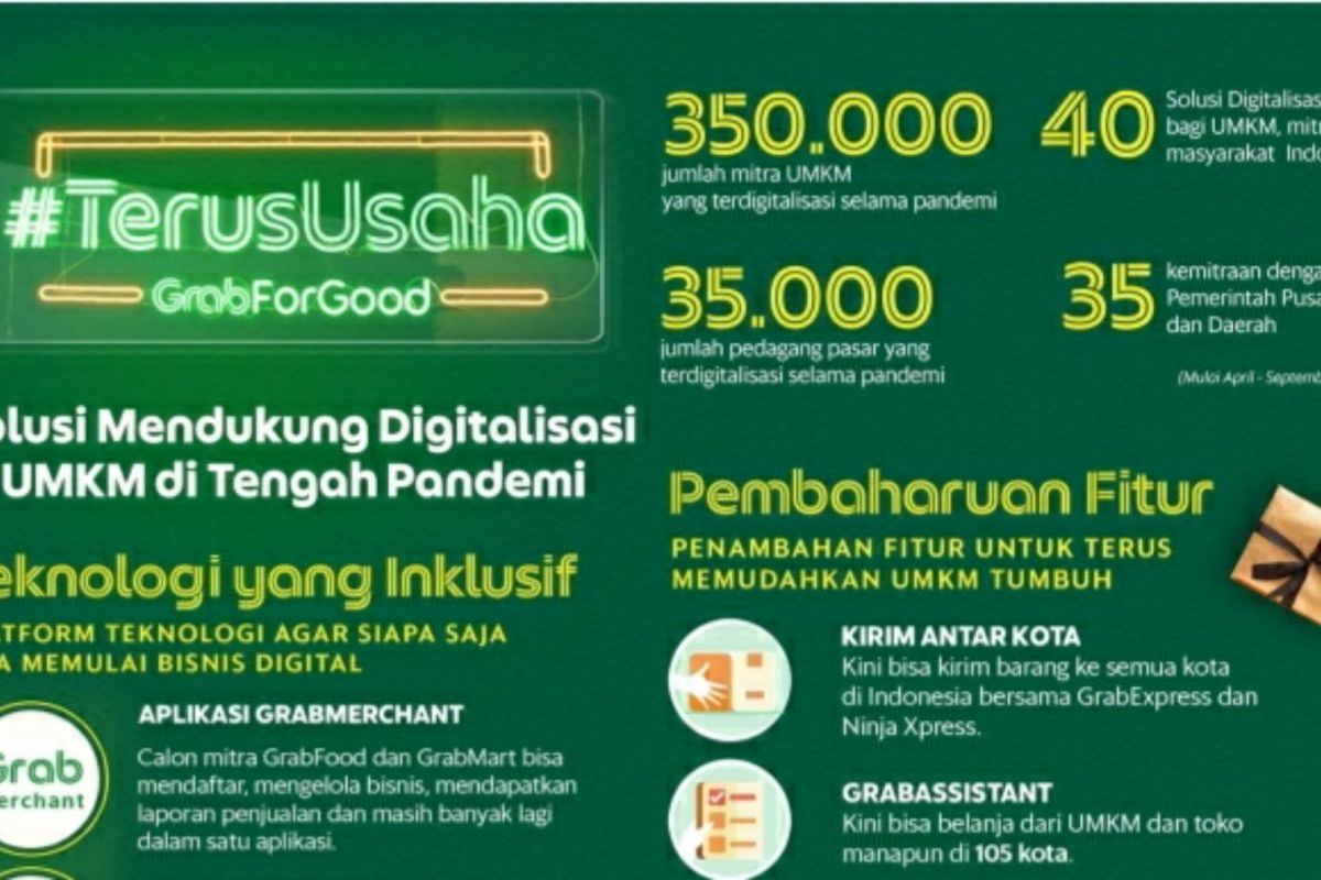 Grab gelar online bazar #TerusUsaha serentak di 16 kota