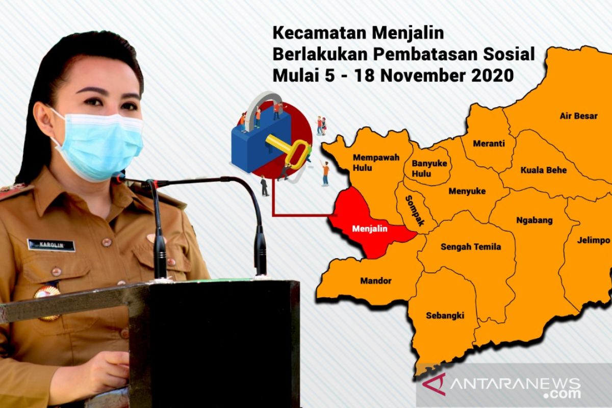 Kasus COVID-19 di Menjalin meningkat, Pemkab Landak lakukan pembatasan sosial