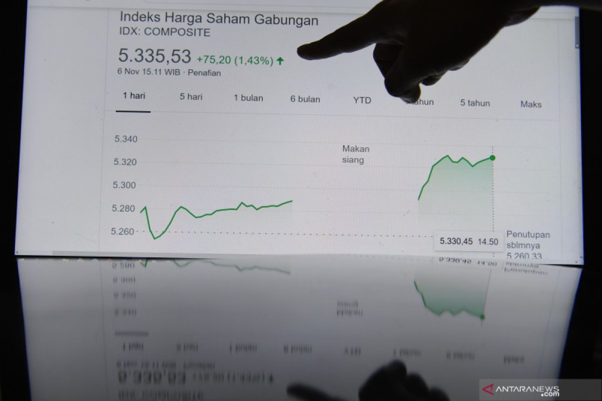 IHSG awal pekan menguat seiring kedatangan vaksin ke Tanah Air