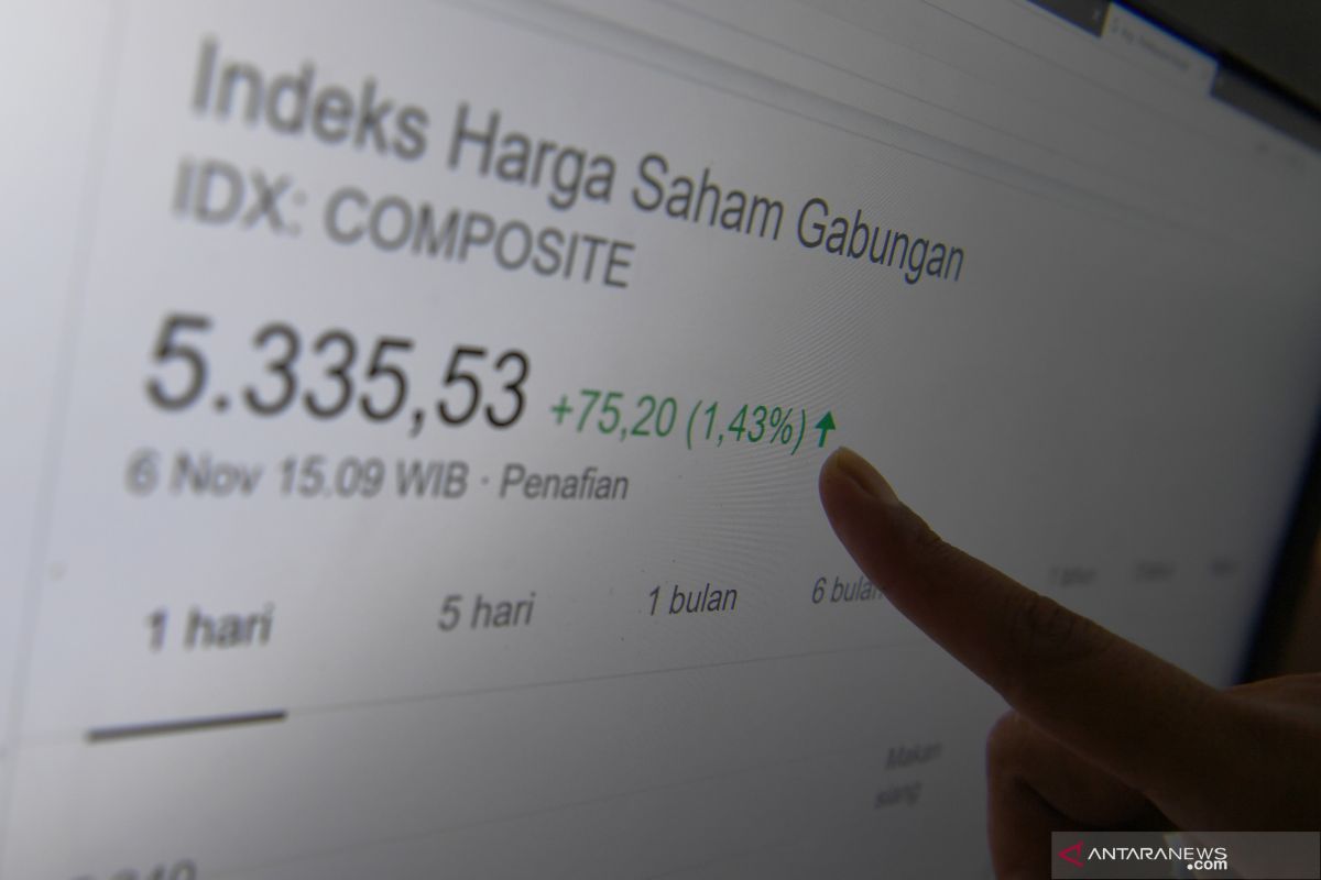 IHSG Rabu dibuka naik 12,82 poin