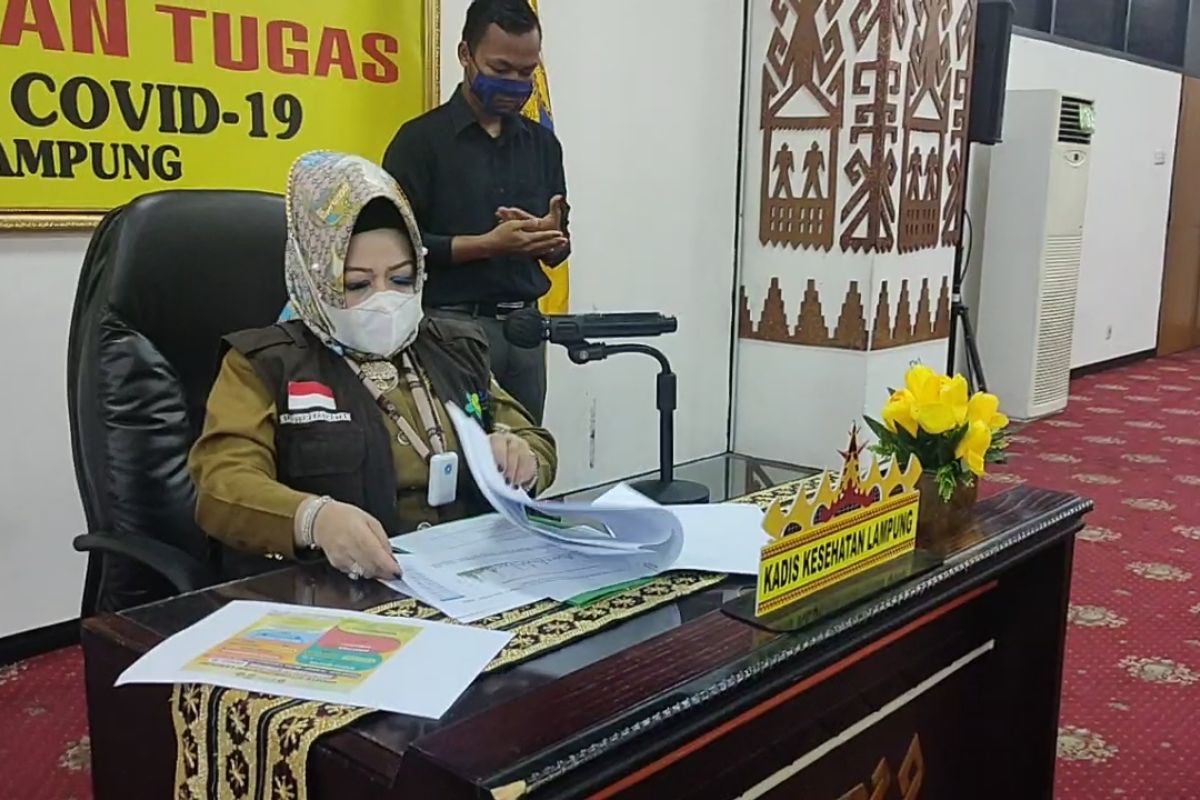 Dinkes: Kasus COVID-19 di Lampung bertambah 99 menjadi 2.350