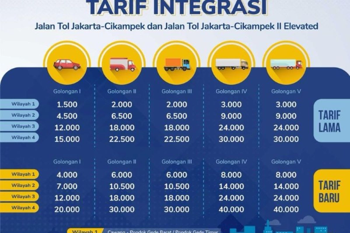 Tarif Tol Japek-Layang terintegrasi, gol I akan dikenakan Rp20.000