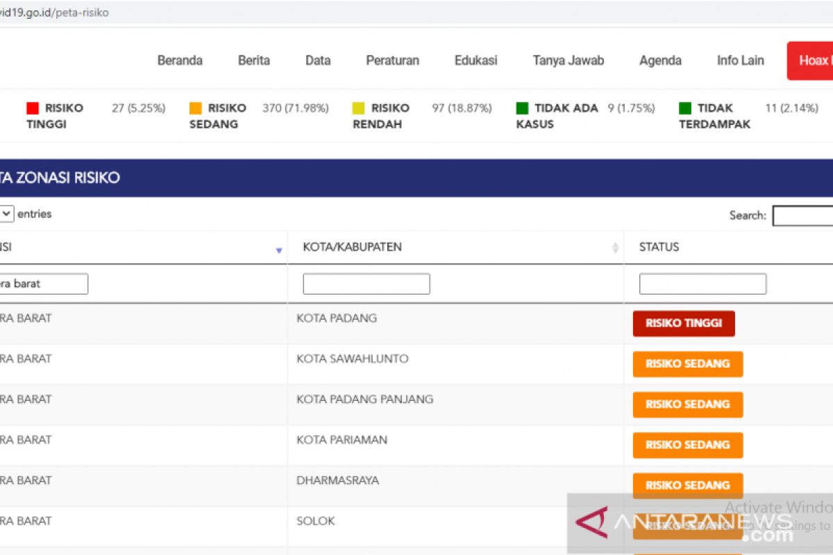 Satgas : Kafilah MTQ Nasional wajib terapkan protokol kesehatan