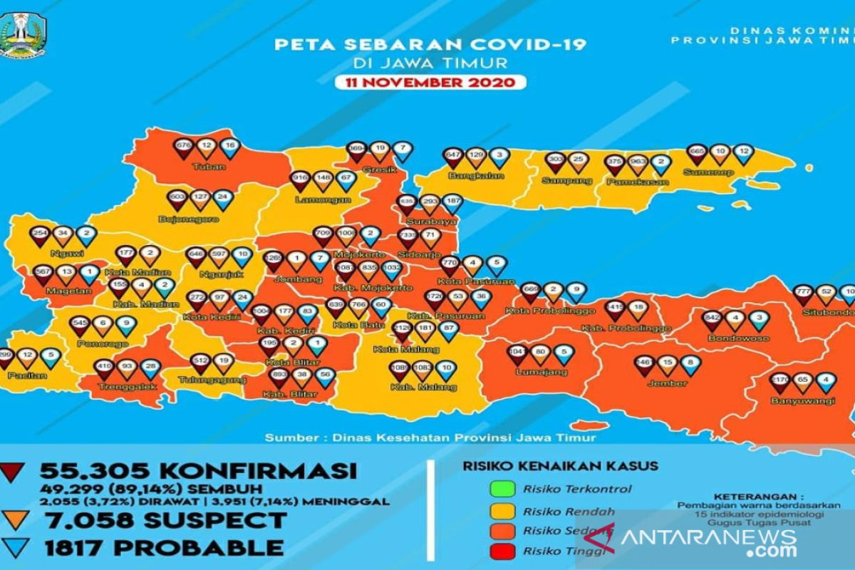 1.725 warga Madura sembuh dari COVID-19