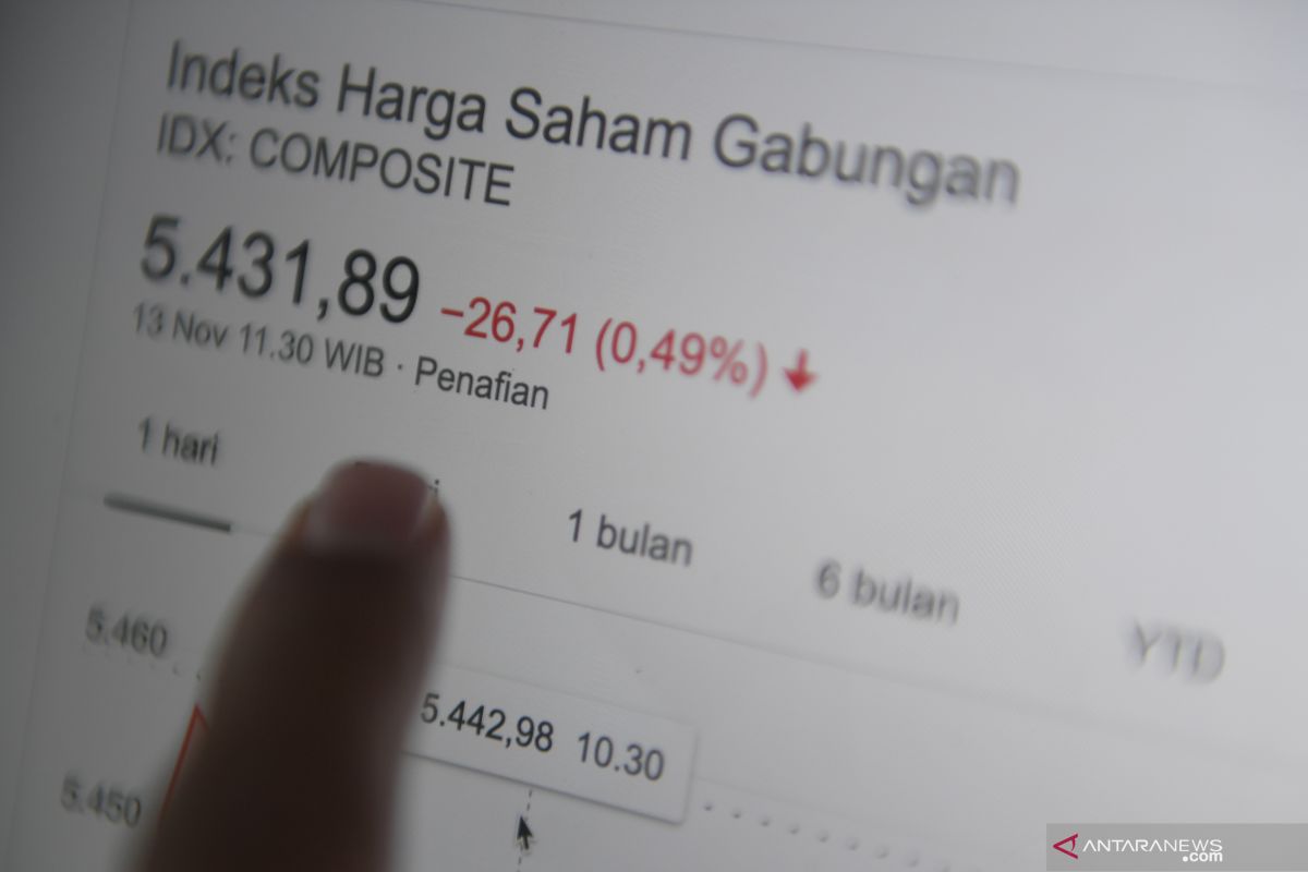 IHSG Senin dibuka menguat 11,67 poin