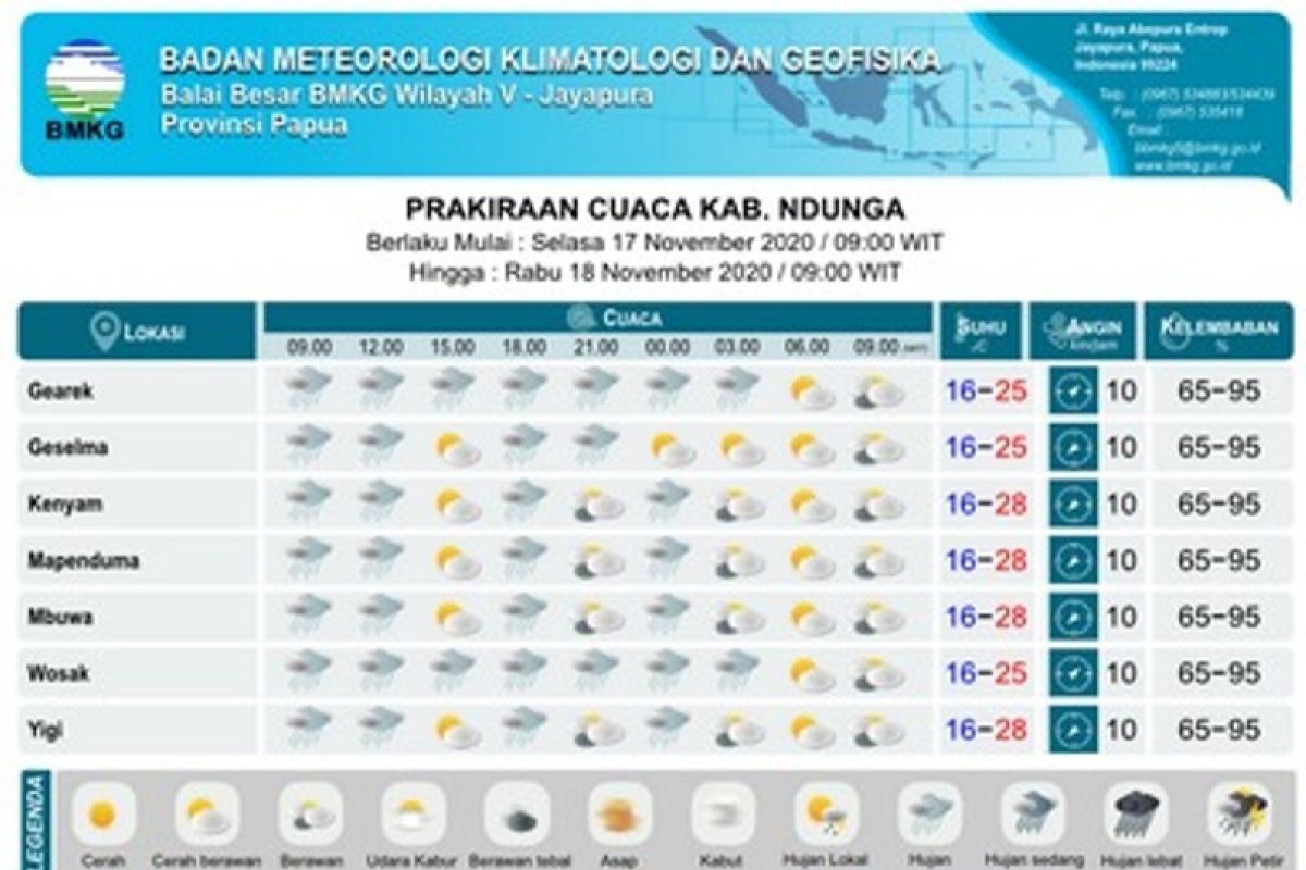 BBMKG ingatkan nelayan-nakhoda kapal Papua waspadai gelombang tinggi