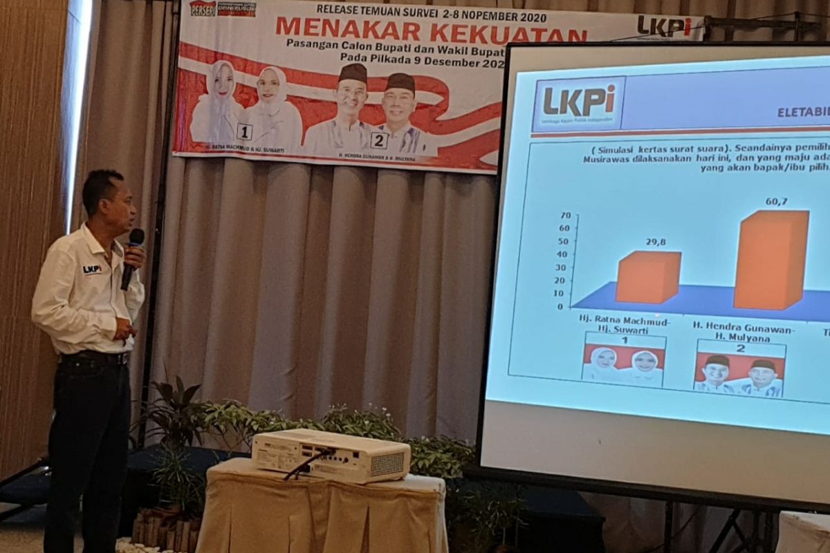 LKPI: Petahana masih unggul survei pilkada  Musirawas