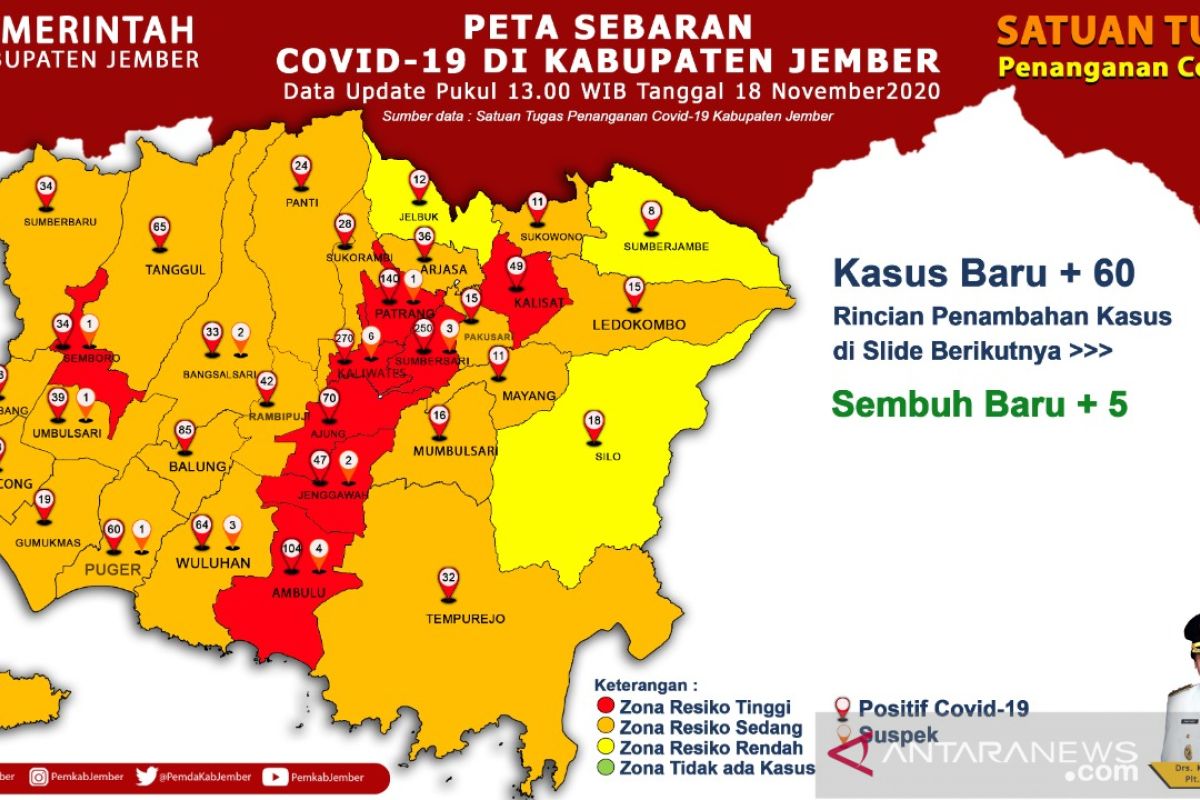 Kampanye pilkada turut sumbang naiknya kasus COVID-19 di Jember