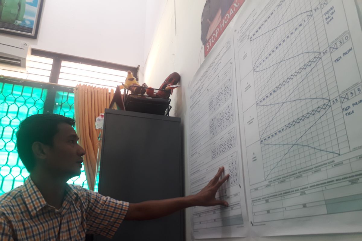 KPU Bangka Barat siapkan simulasi pemungutan suara sehat