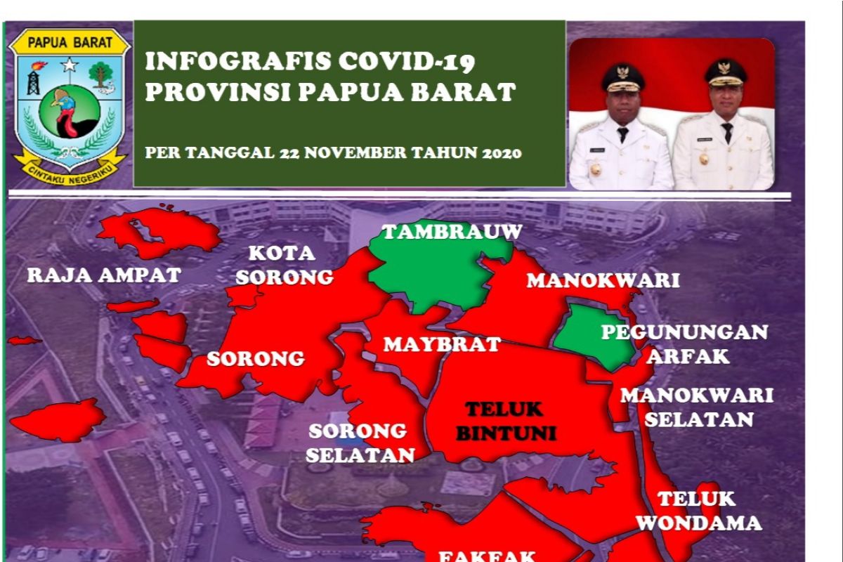 Kasus positif COVID-19 di Papua Barat bertambah 46