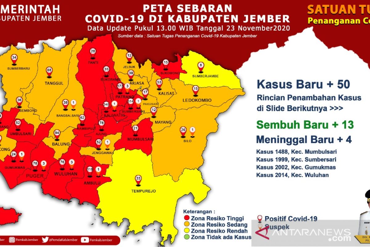 15 Kecamatan di Jember zona merah penyebaran COVID-19