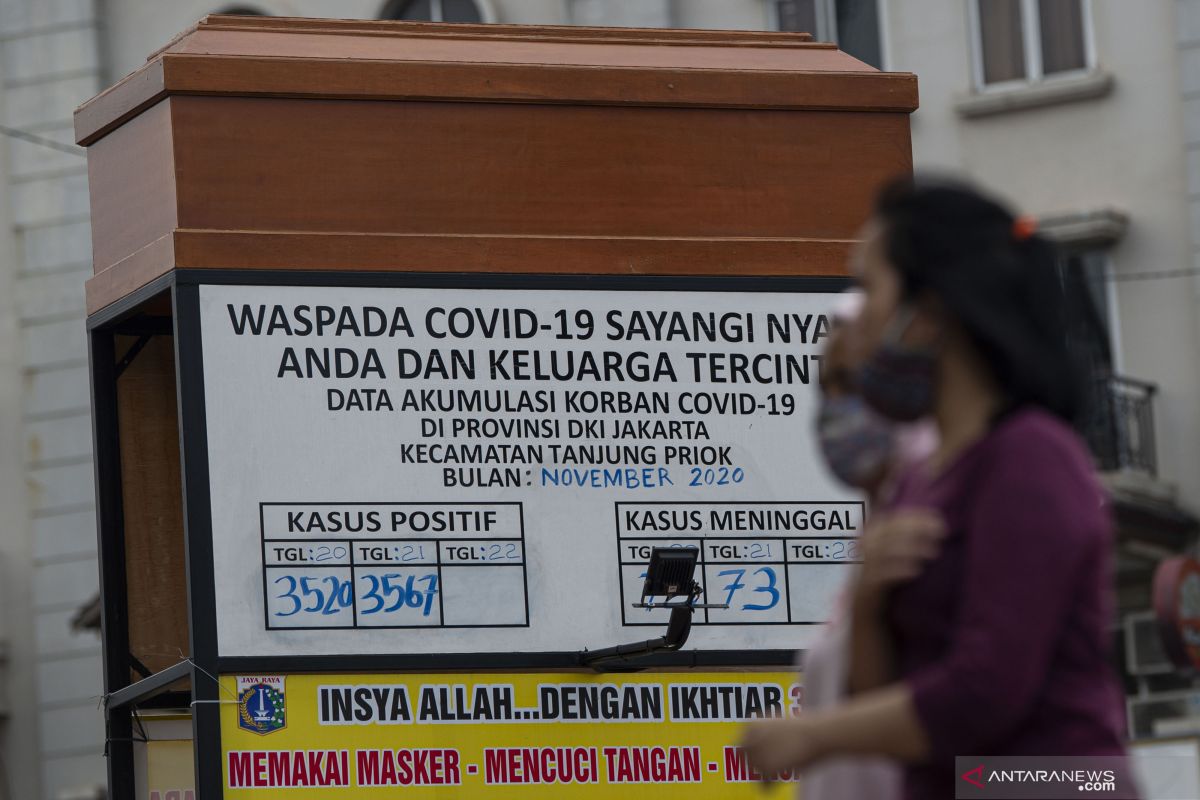 Pasien sembuh COVID-19 bertambah 3.842 jadi 433.649 orang