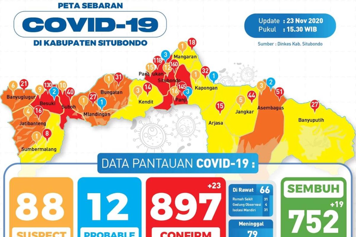 Sebelas hari dirawat, tenaga kesehatan di Situbondo terinfeksi COVID-19 meninggal dunia