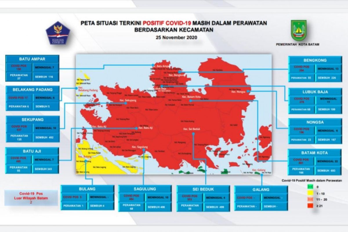 Tambahan 72 warga positif COVID-19 di Batam pada Kamis