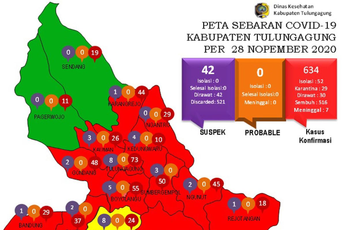 Tambah 62 kasus COVID-19, Tulungagung catat rekor harian baru