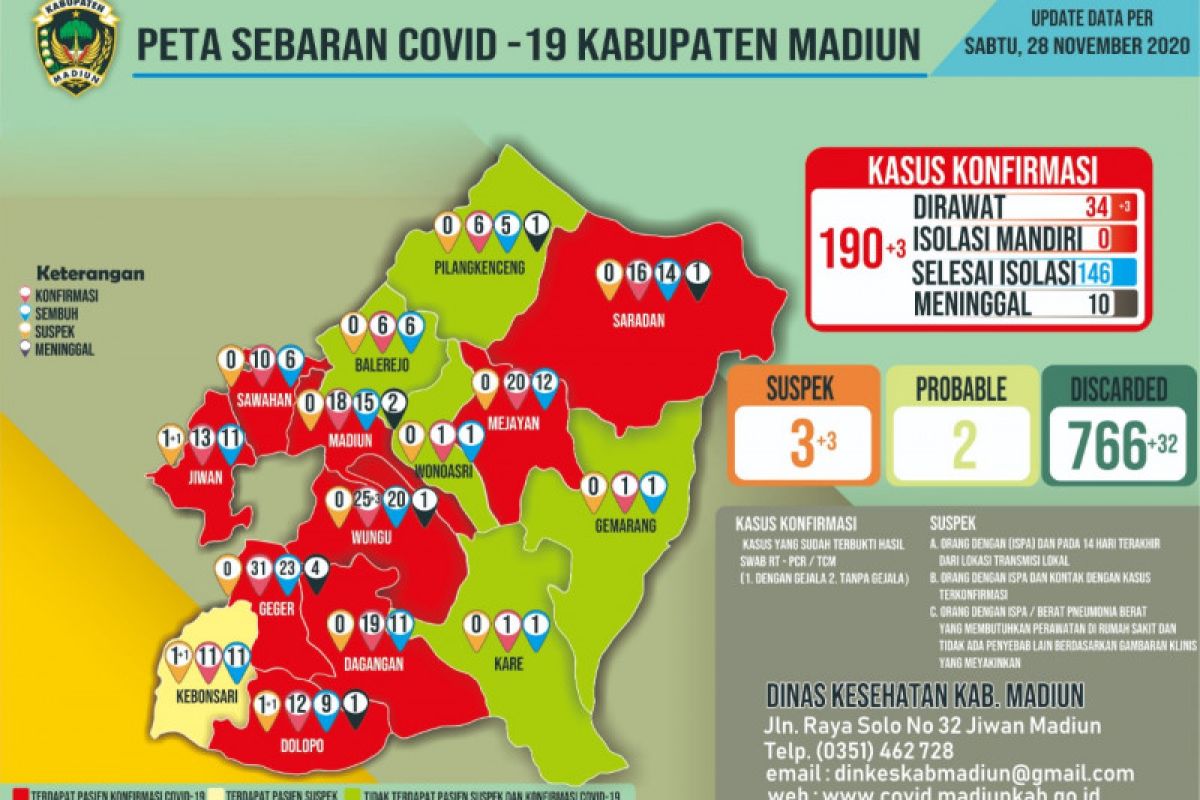 Pasien COVID-19 di Kabupaten Madiun 190 orang