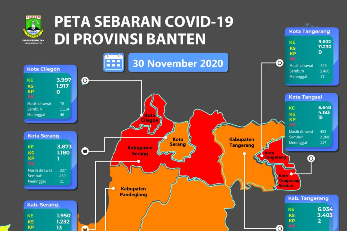 Empat daerah di Banten kembali menjadi  zona merah COVID-19